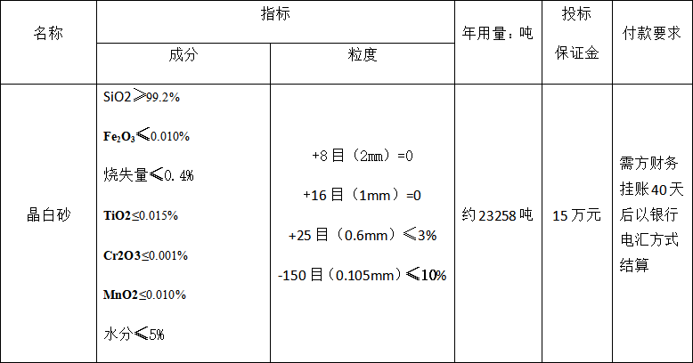 4#爐晶白砂招標(biāo)公告(圖1)